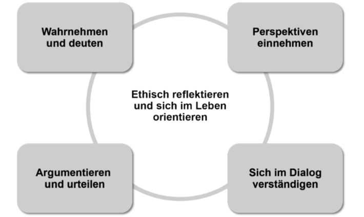 RLP Ethik2